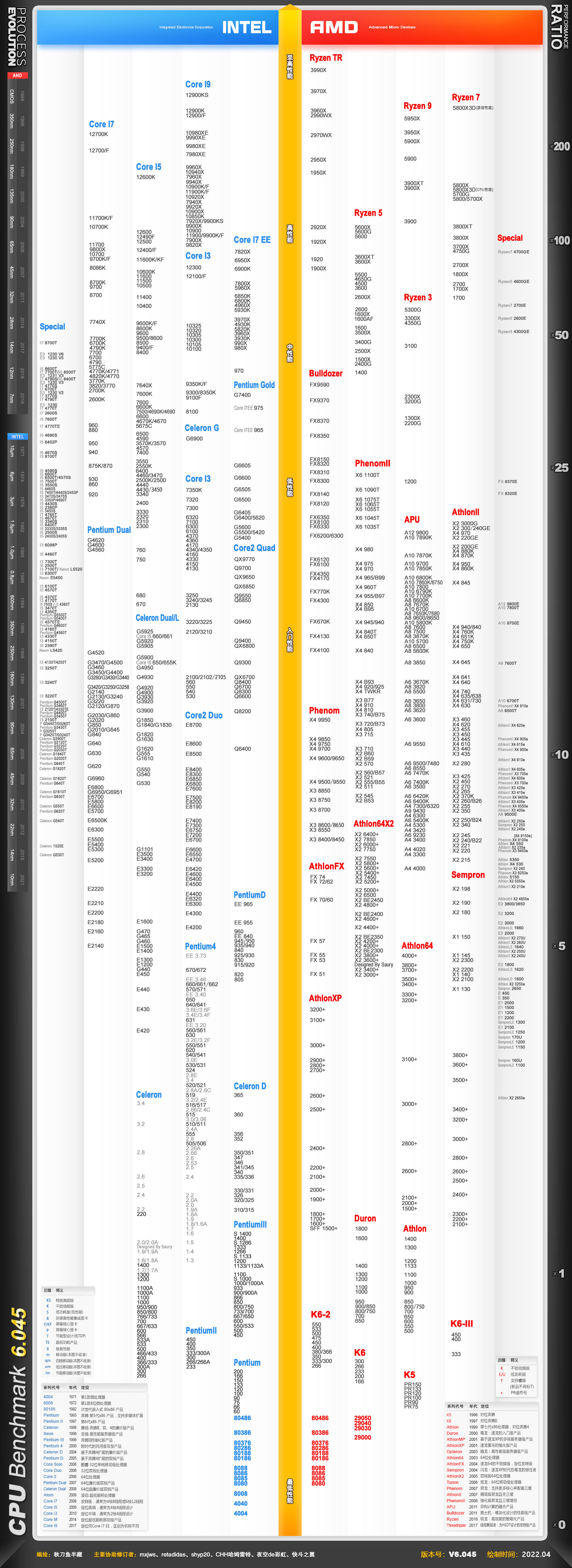 不懂电脑如何选择电脑,怎么选笔记本电脑技巧和注意事项