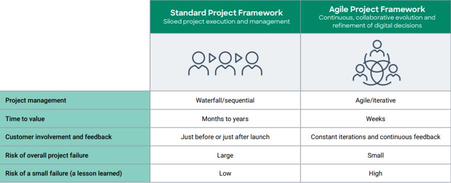 数字化转型与客户体验区别,人工智能增强客户体验的六种方式