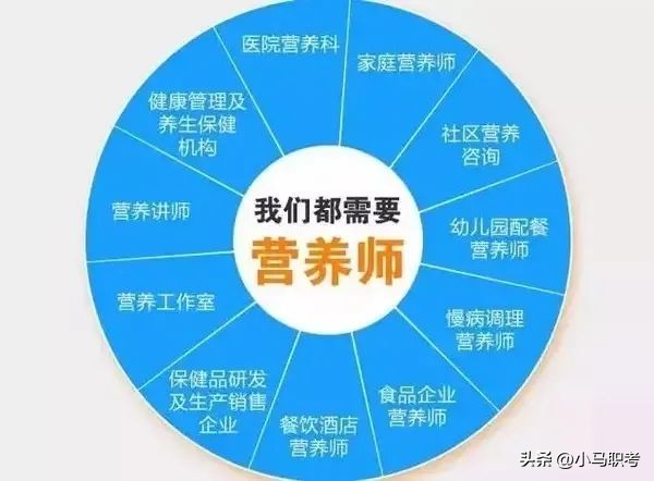 公共营养师三级和四级教材的区别,公共营养师三级证有什么用