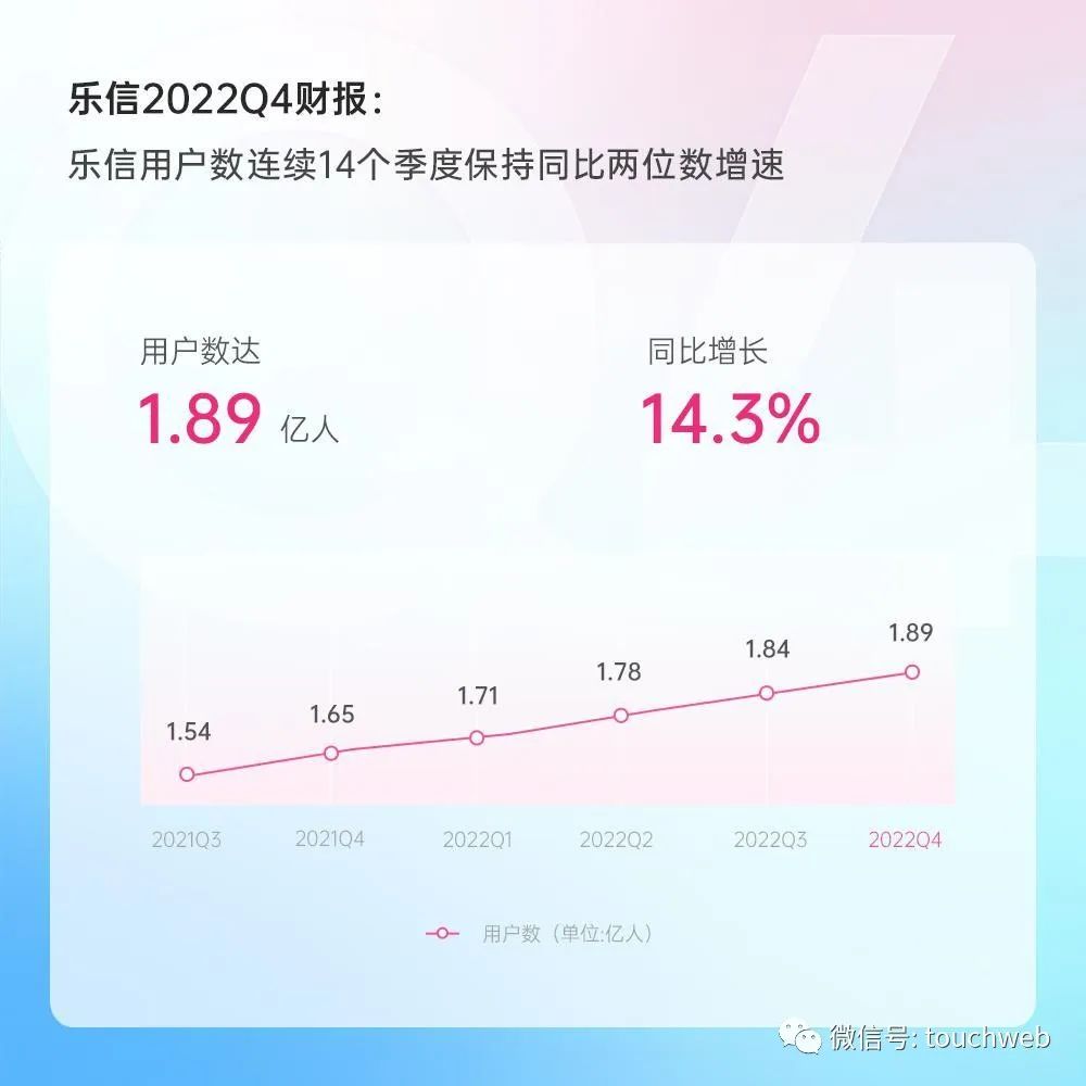 乐信的财报,乐信二季报最新信息