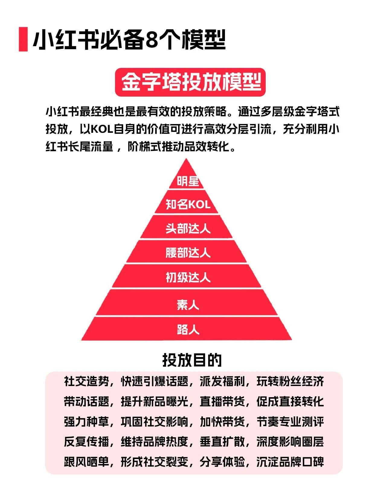 如何玩转小红书运营实操,如何做好小红书运营教程