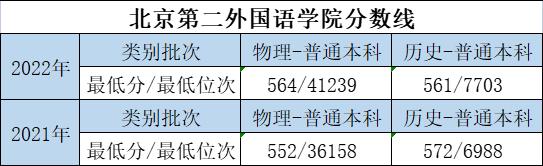 大学的特色专业和重点专业哪个好,优势大学推荐专业有哪些