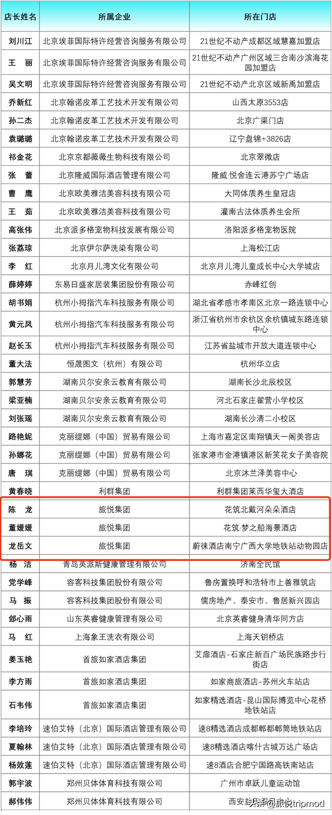 入围“2022生活服务业连锁企业TOP100”、入选“金牌店长”名单…