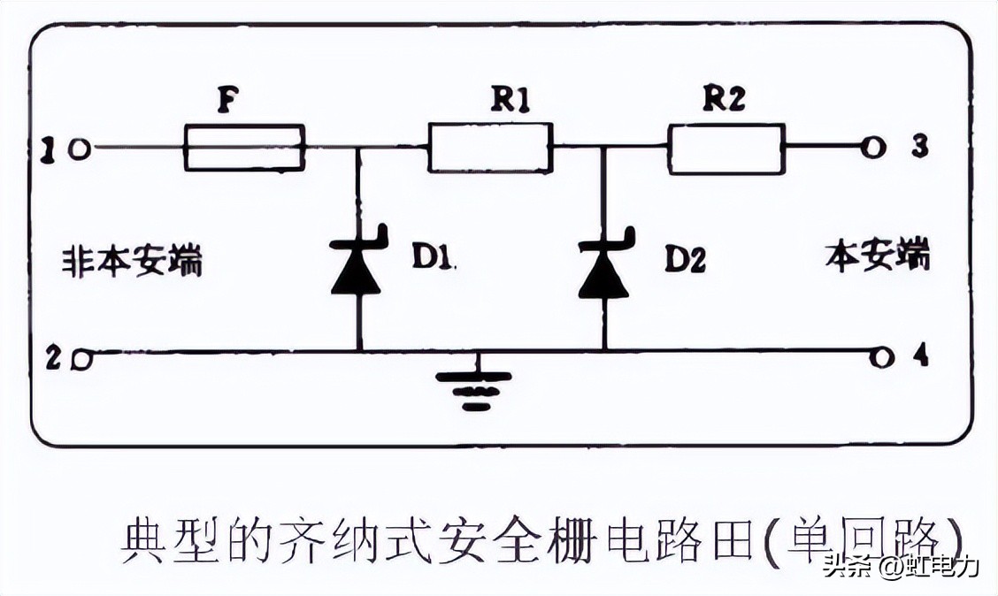 安全栅和信号隔离器的区别,信号隔离器与隔离安全栅