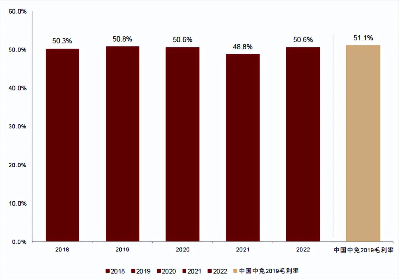 中金看海外,中金黄金海外业务