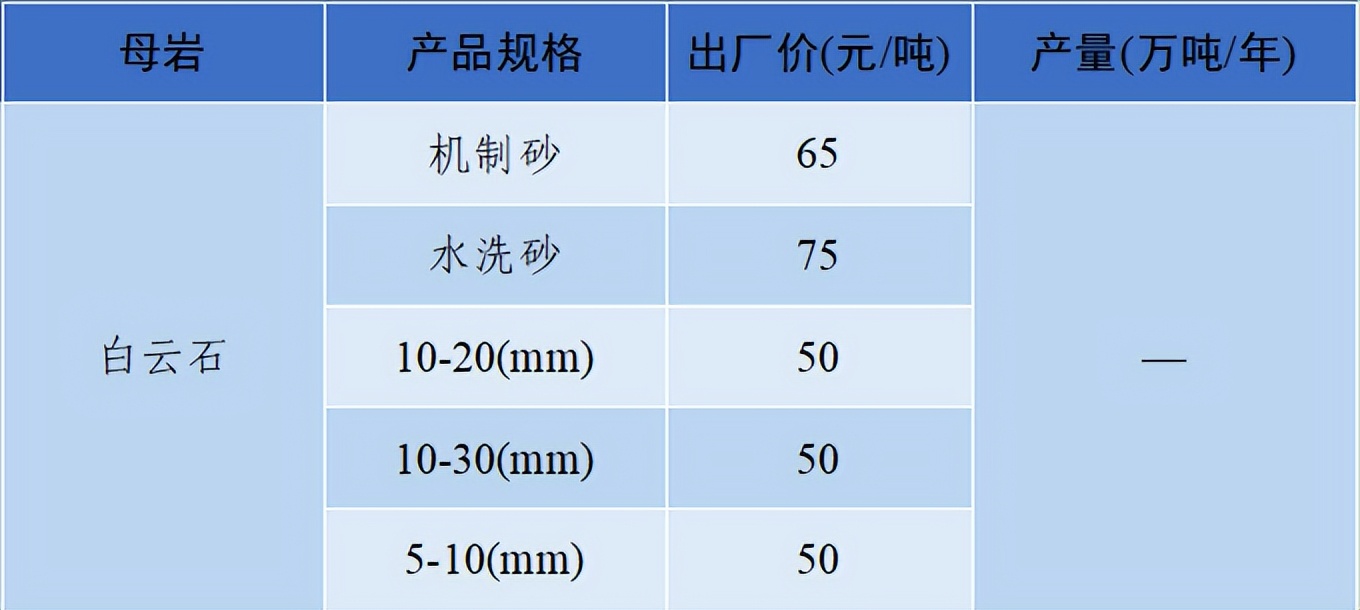 价格|2022年6月全国砂石骨料价格和产量发布