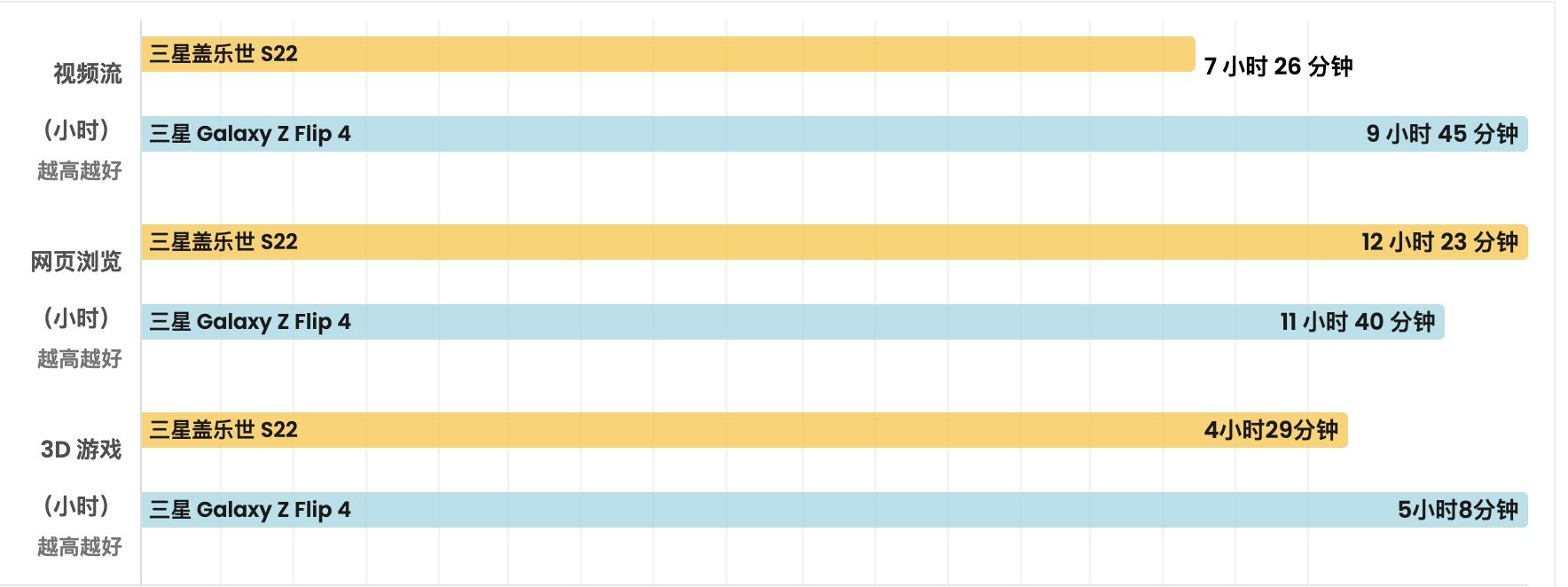 折叠屏三星galaxyzflip4评测,三星galaxyzflip4手机测评