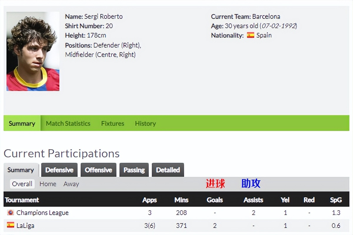 战术板进攻战术板,莱万对梅西有多强