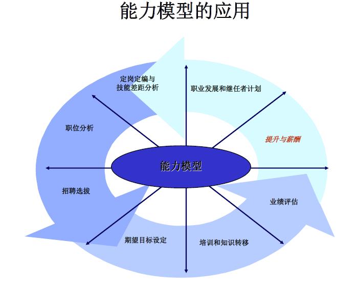 it公司的薪酬绩效,it互联网公司薪酬体系设计方案
