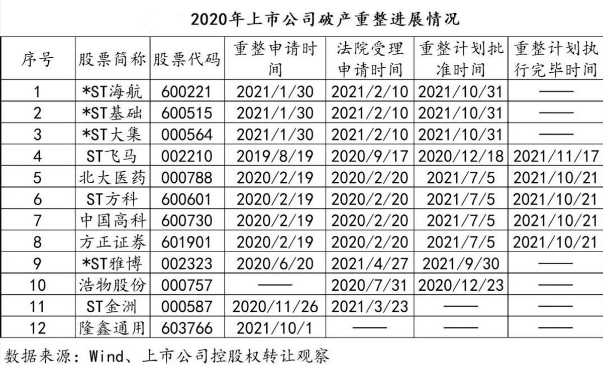 怎么争夺上市公司控制权,如何拥有一家上市公司