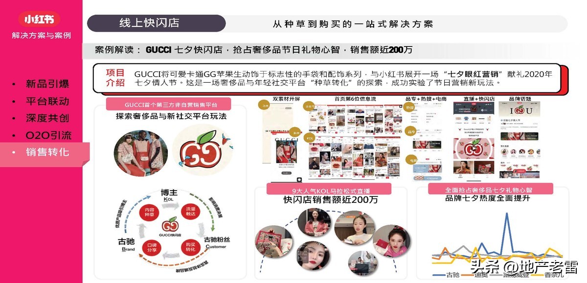 小红书营销软件,小红书矩阵营销