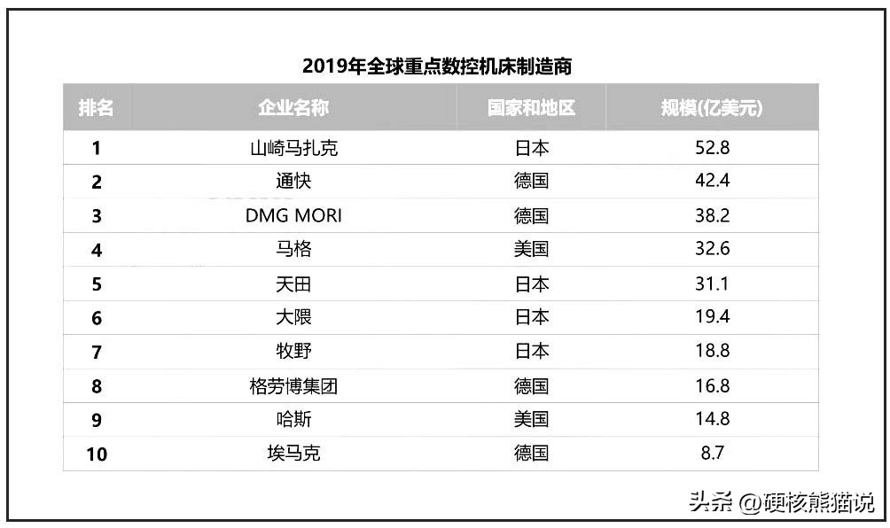 国产机床和世界顶尖的差距,打破国际垄断的企业