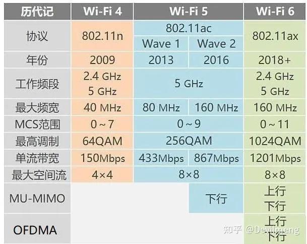 手机wifi信号差教你一招简单方便,wifi信号不好用什么app解决问题