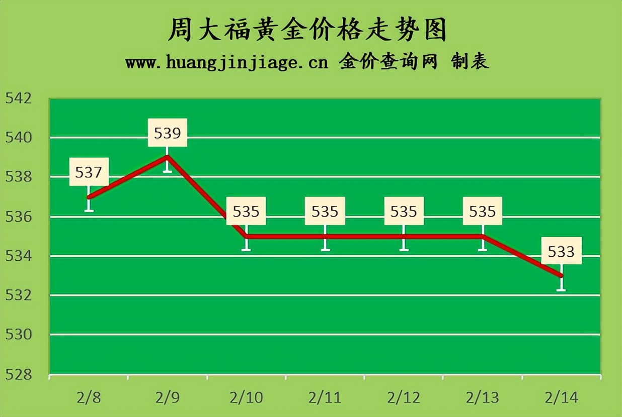 今日黄金走势金价回收多少一克,今日金价2月11号黄金价格多少一克