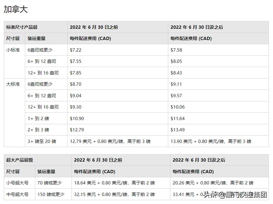 亚马逊上涨fba配送费,亚马逊物流fba变化