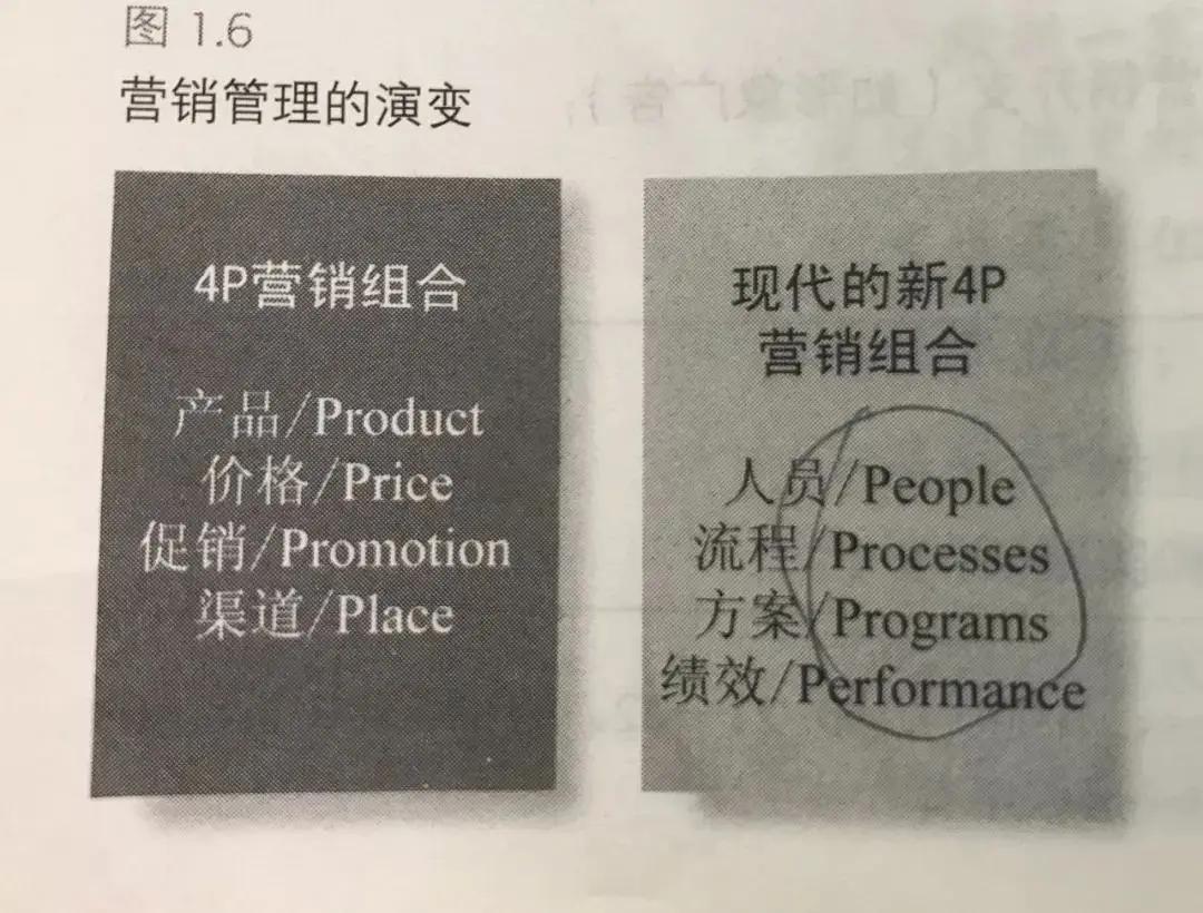 营销管理思维导图创意,营销管理一书中的思维导图