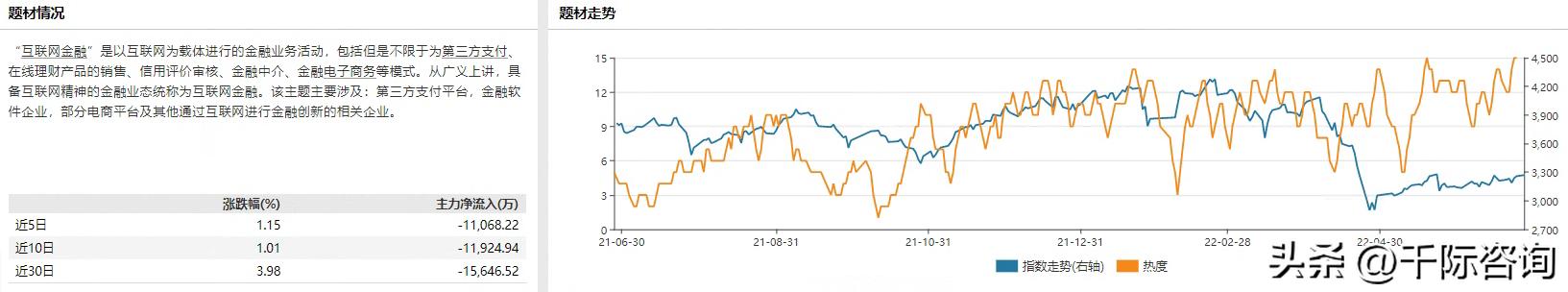 2022年互联网金融现状,互联网金融行业市场分析报告总结