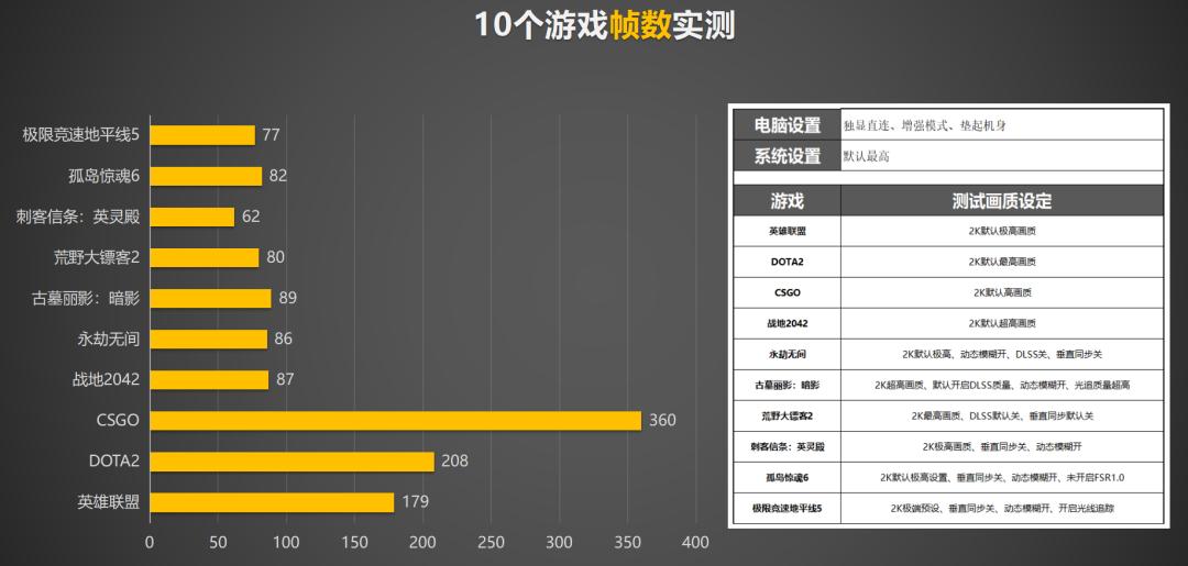 i912950hx评测,i910900性能测试