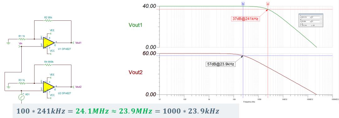 怎么测运放带宽,模拟运放带宽概念