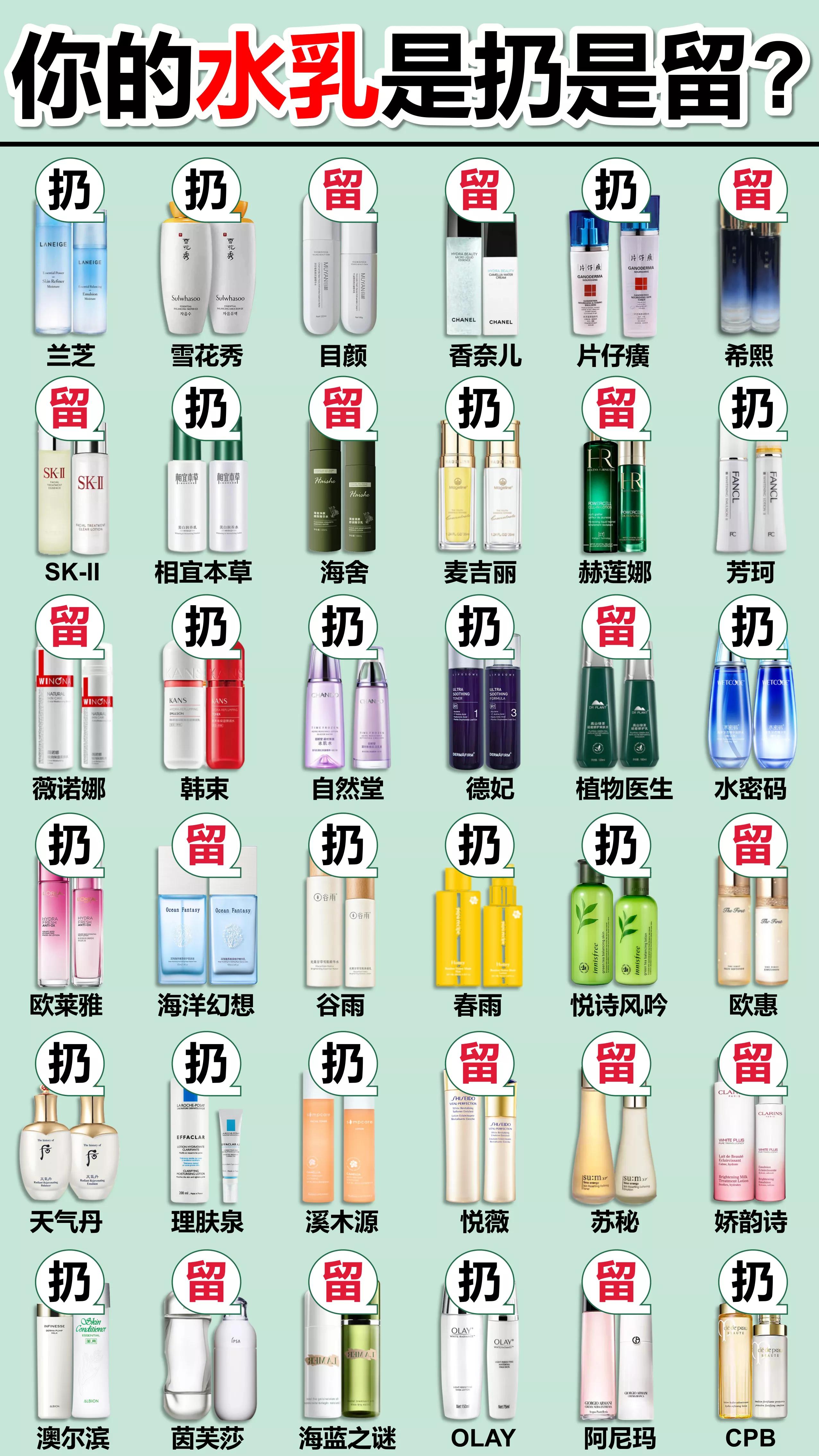 sk2神仙水护肤品排行榜,sk2水乳真的好用吗