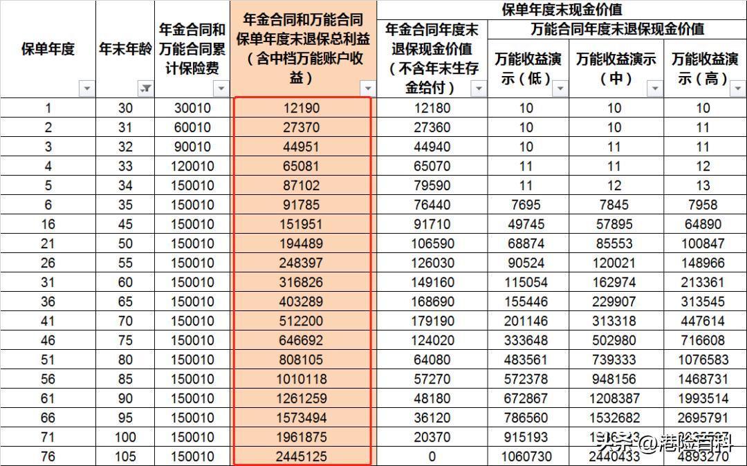 香港保险会爆雷吗,香港的保险会爆雷吗
