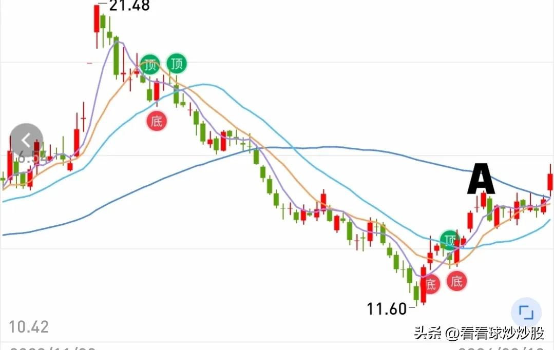 炒股如何用月k线,炒股如何看月k线