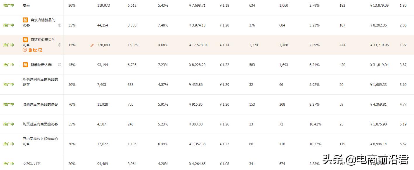 简述淘宝运营思路及方法与策略,淘宝店铺运营的思路策略有