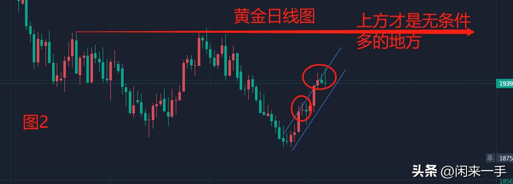 黄金操作策略目标,黄金最新操作思路