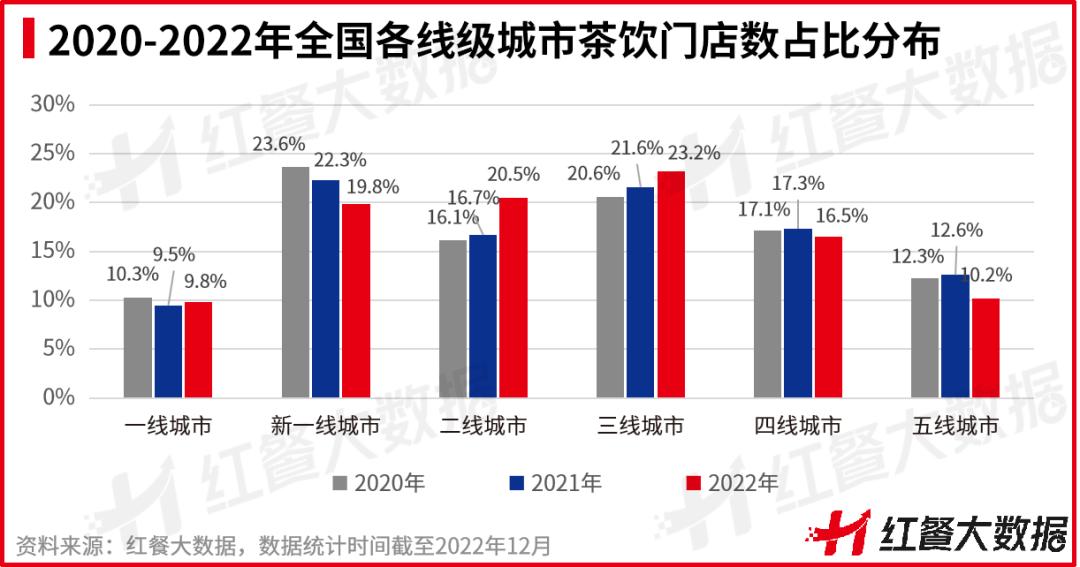 快乐茶饮和快乐番薯,快乐番薯茶饮怎么样