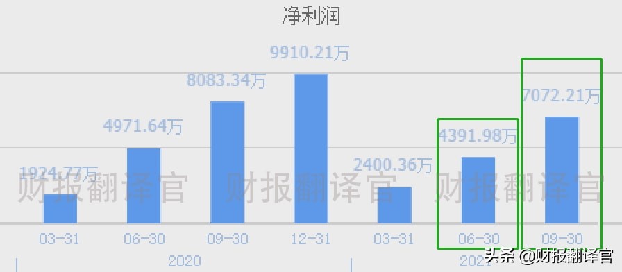 东数西算概念板块,东数西算核心概念股排名
