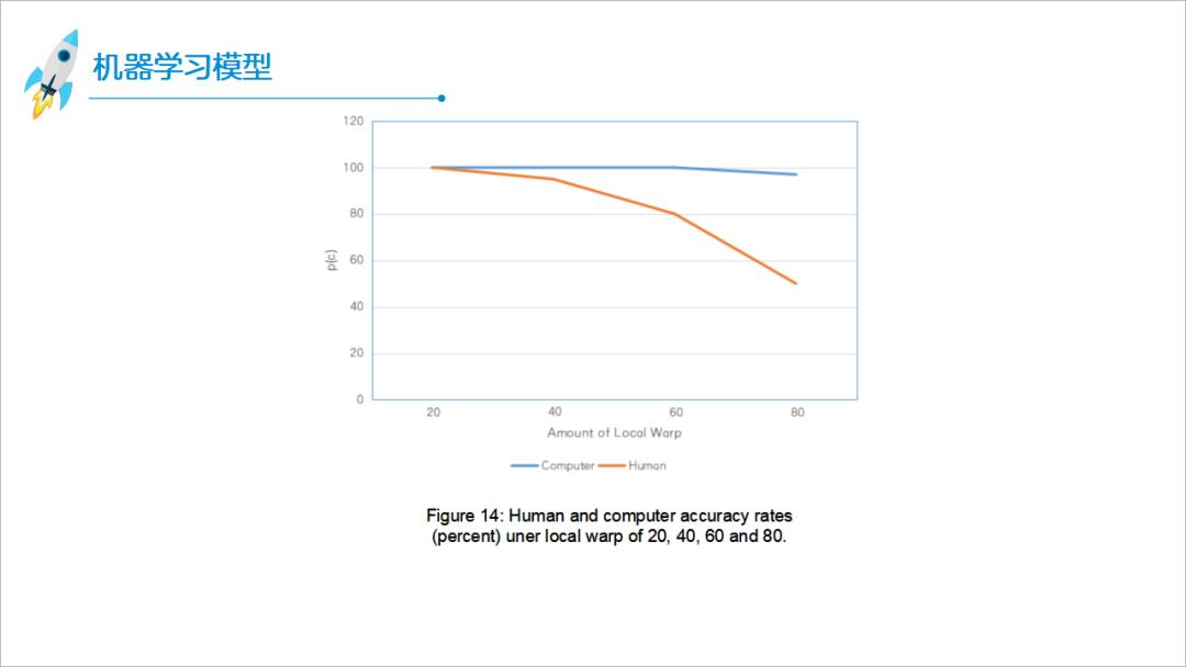 验证码的密码是多少呢,验证码的魔幻进化史