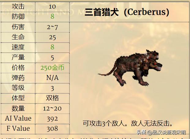 英雄无敌3兵种排名,英雄无敌3各级最强兵种排名