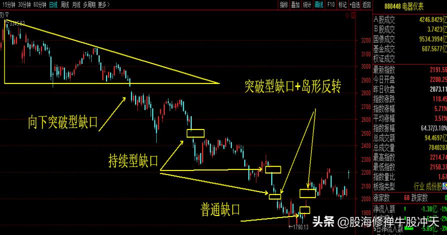 k线基础知识大全图解靠谱,k线基础知识12种k线形态视频