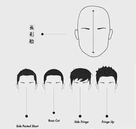 脸型配发型特效,发型匹配脸型软件