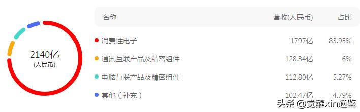立讯精密2020年前三季度利润,2024年1季度立讯精密一季度业绩