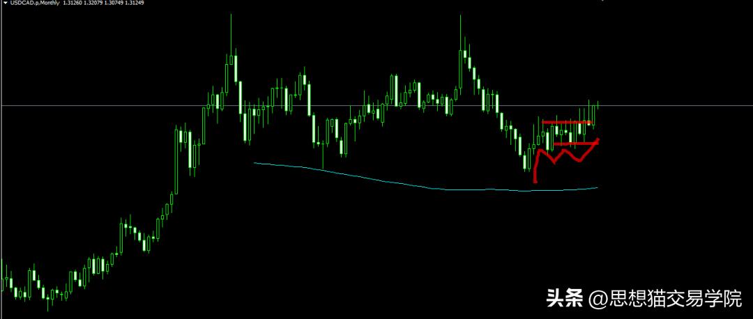交易员爆仓的5个表现,交易中都有什么会导致爆仓的错误