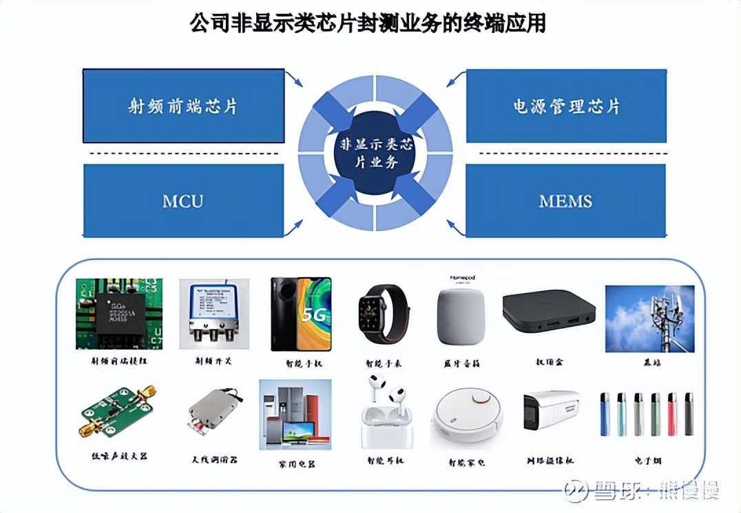 科技股新股申购规则,新股中新申购