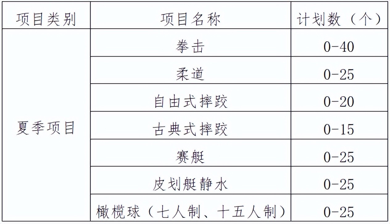 沈阳体院体育单招,成都体院体育单招