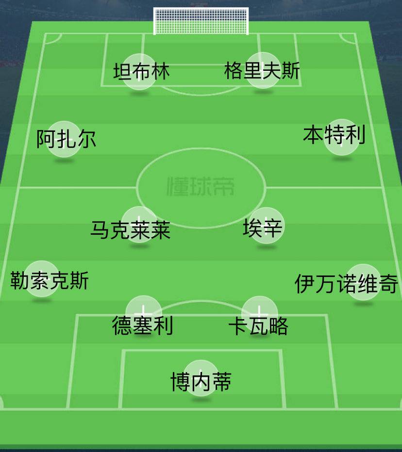 德罗巴兰帕德同期切尔西阵容,切尔西强势晋级阵容排名