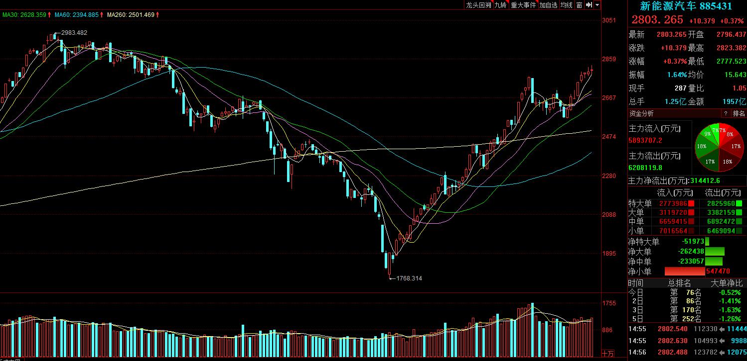 周末影响a股的大事件机会在哪里,周末重大利好a股