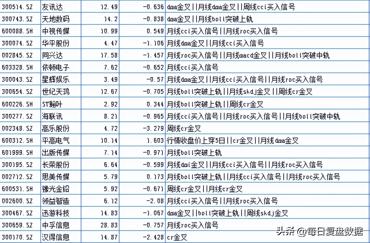 3月27日股票盘后分析,3月27日股票趋势预测