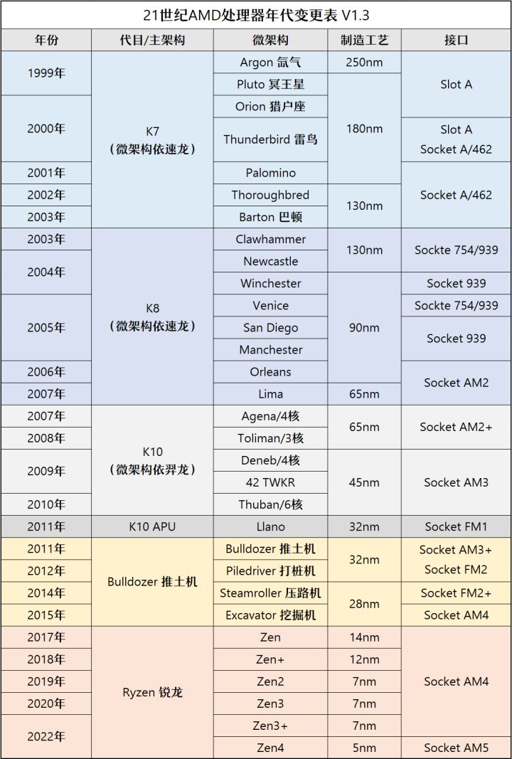 2020年6月装机走向与推荐,2022年10月装机走向与推荐