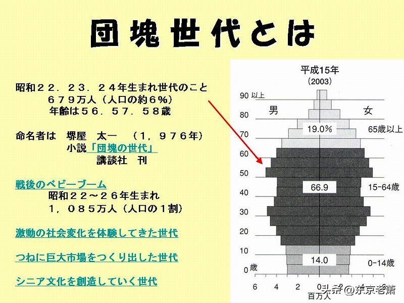 女性学先锋、学术猛药、日本最可怕的女人，上野千鹤子争议的一生