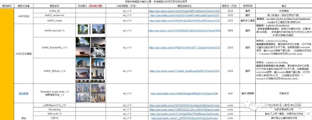 最强ai生成风景视频,ai渲染出图免费