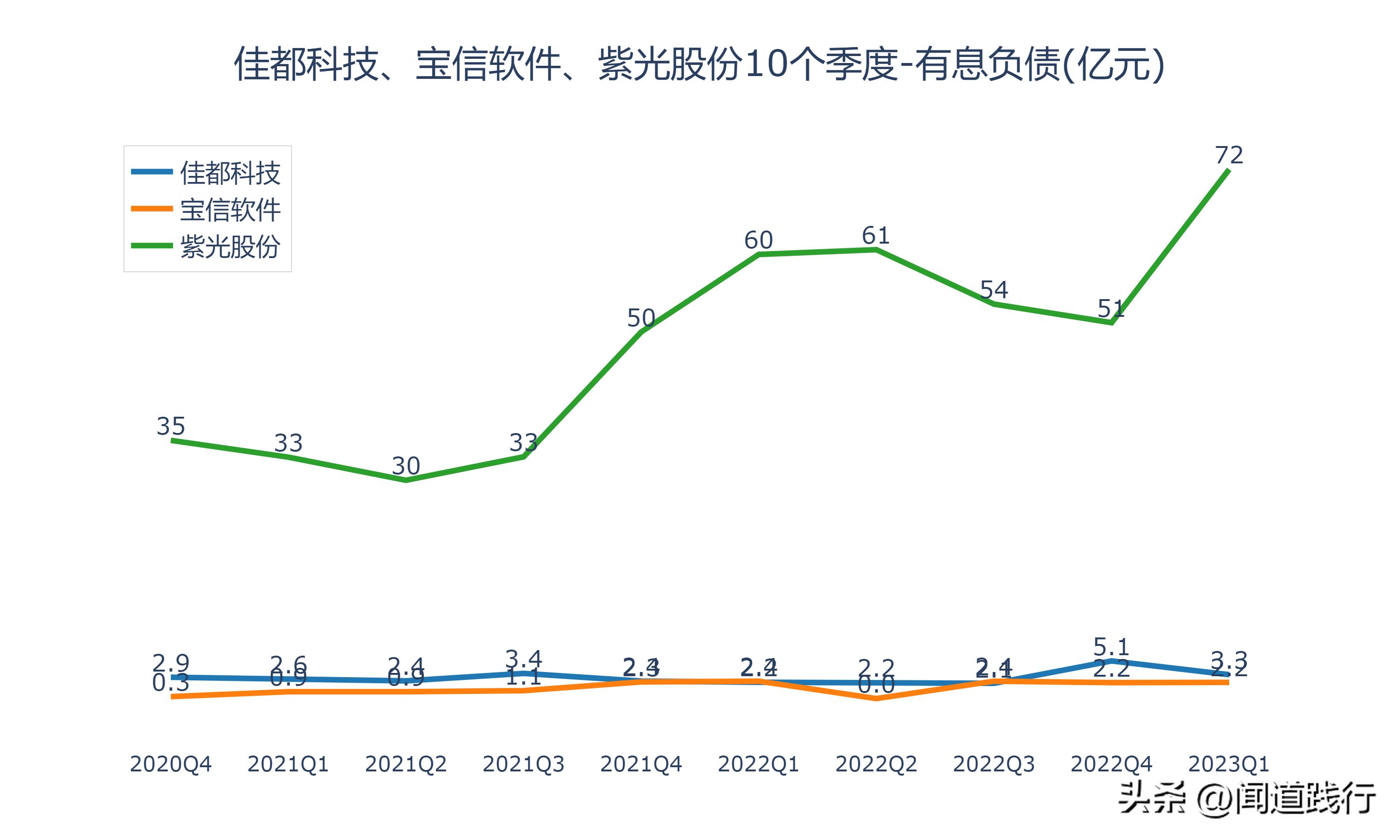 佳都科技涨5.17%,佳都科技成长性