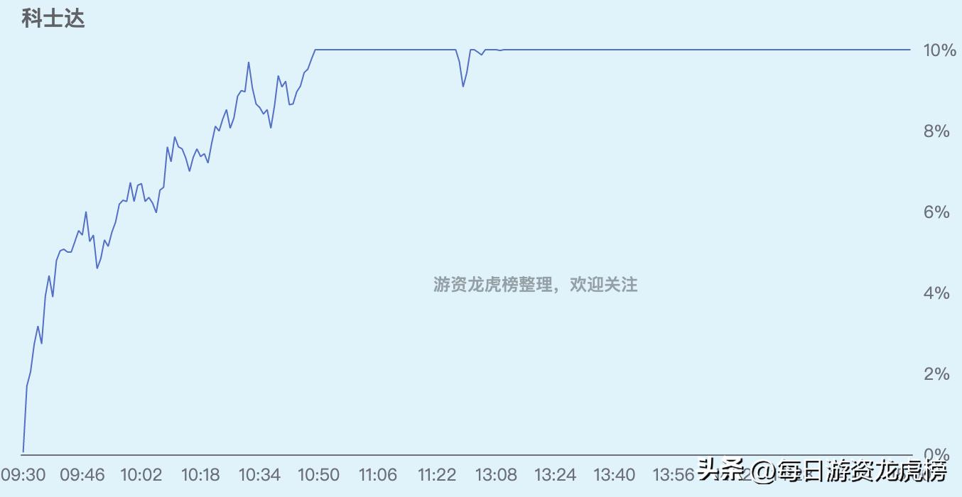 202328游资交易明细,2023年11月13日游资交易明细图