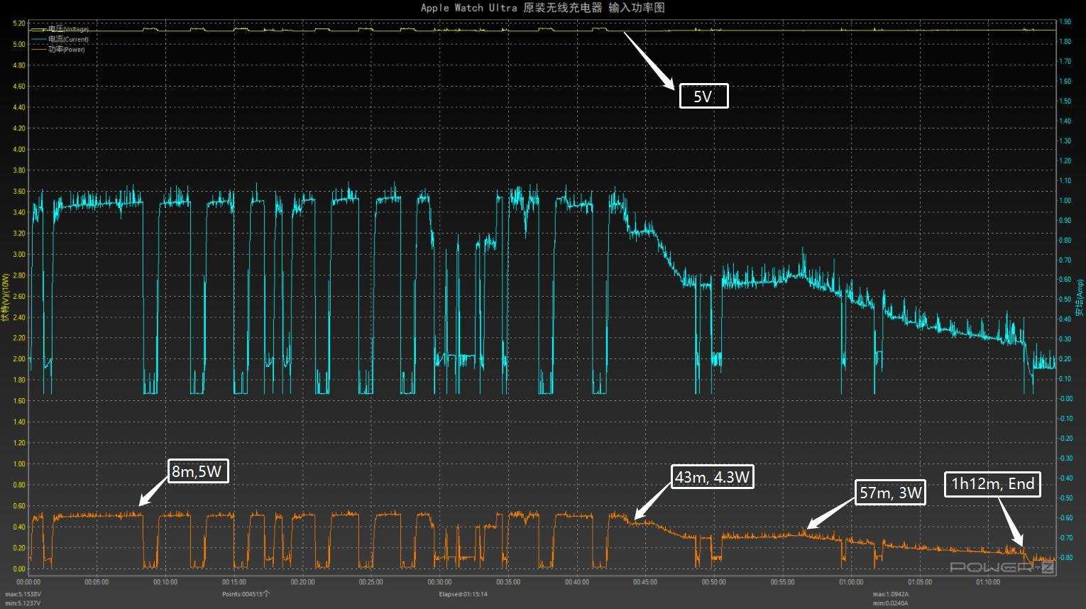 applewatch原装充电线充电功率,原装applewatch充电线