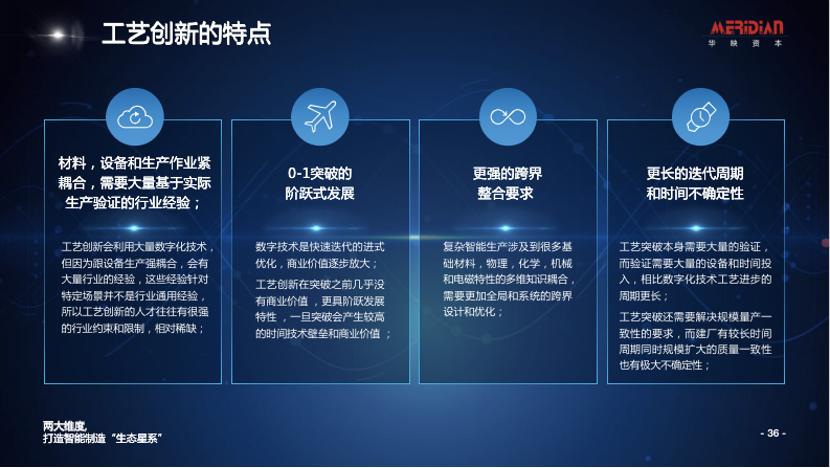 七年科技投资沉淀，数字赋能和工艺创新共铸华映智能制造生态体系