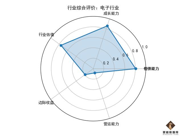 蒙格斯最新评议,蒙格斯医药股