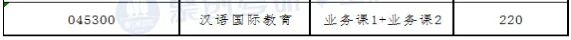 四川外国语大学有什么考研专业,四川外国语大学俄语专业考研